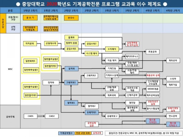 2020년도 이수체계도.jpg