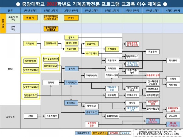 2022 이수체계도(최종).JPG