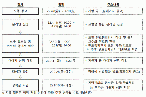 2022-1학기 일취월장 장학 일정.gif