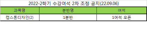 2022-2학기 수강여석 2차 조정 공지(2022.09.06).png