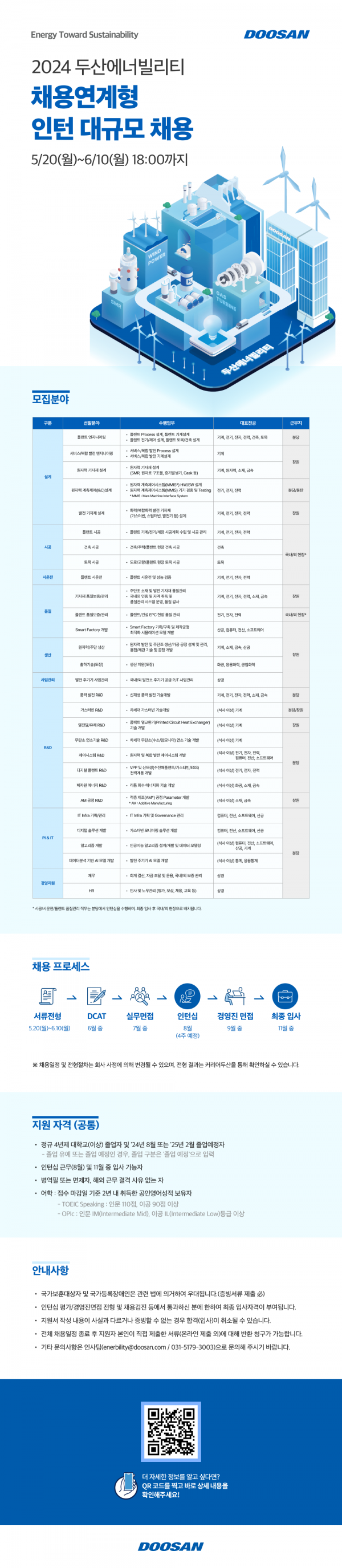 2024 두산에너빌리티 채용연계형 인턴 대규모 채용.png