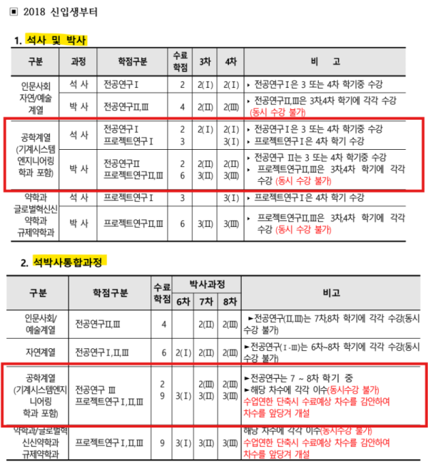프연전연 기준표.png
