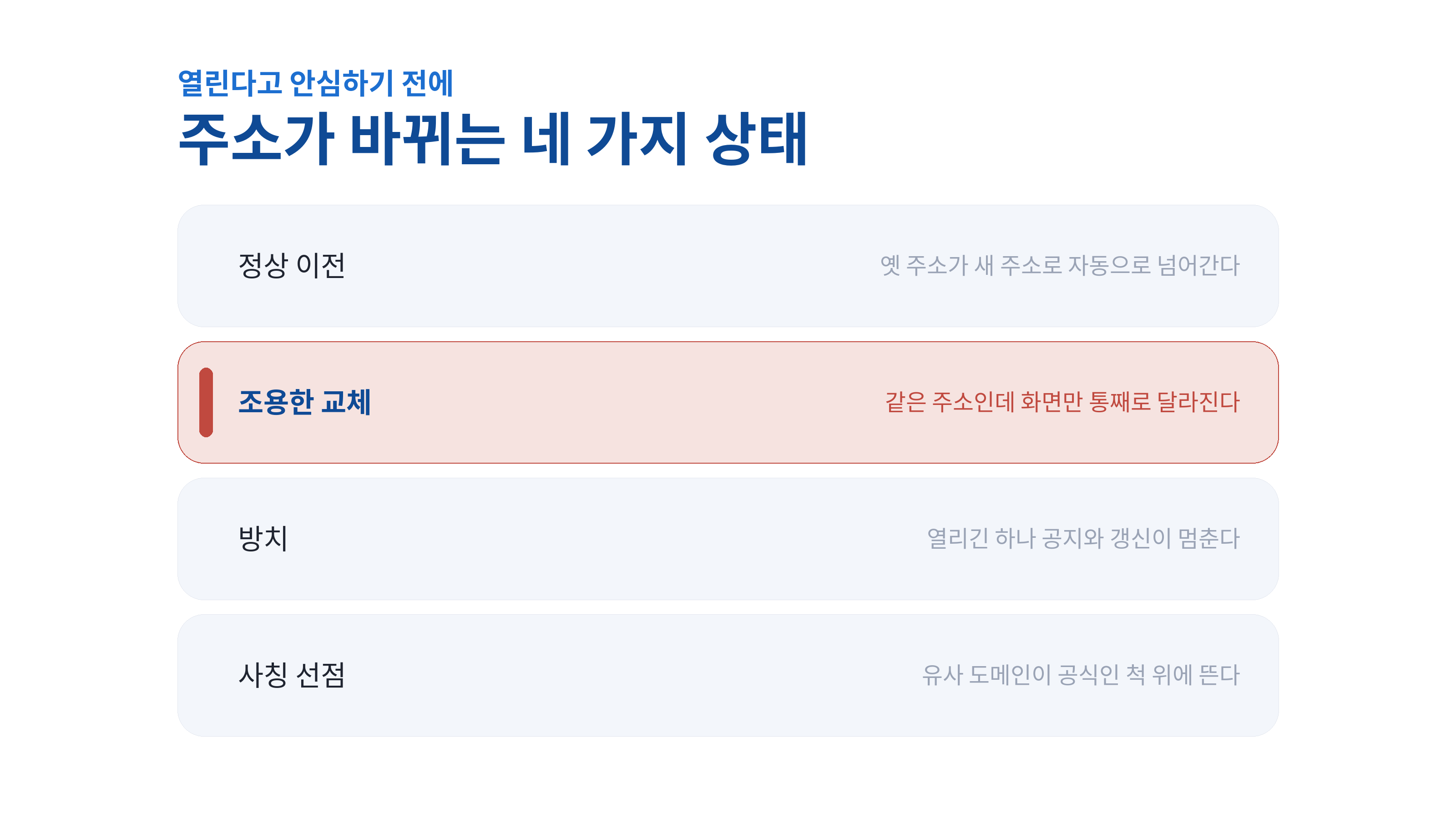 바뀐 공식 주소를 대조하는 주소모음 상태표